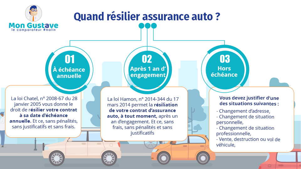 découvrez nos solutions d'assurance auto professionnelle adaptées aux besoins des entreprises. protégez vos véhicules et réduisez les risques avec une couverture complète et personnalisée. obtenez un devis rapide et fiable dès aujourd'hui !