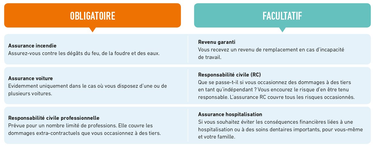 découvrez l'importance de l'assurance locale pro obligatoire pour protéger votre activité contre les risques. informez-vous sur les exigences légales et les avantages de cette couverture essentielle pour les professionnels.