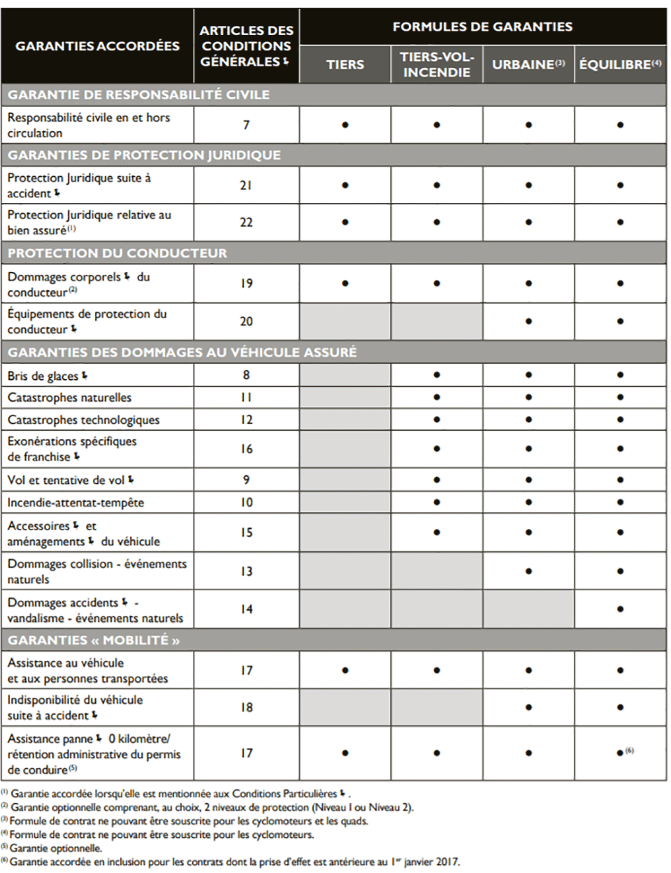 découvrez les offres d'assurance matmut, conçues pour répondre à tous vos besoins en matière de protection auto, habitation, santé et prévoyance. profitez de services personnalisés et d'un accompagnement de qualité pour assurer votre sérénité au quotidien.