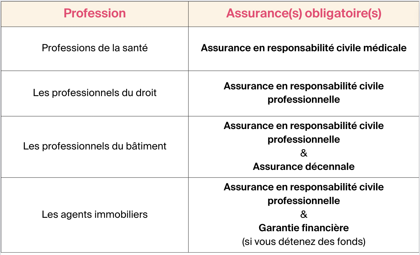 découvrez les meilleures offres d'assurance pour micro-entrepreneurs à des prix compétitifs. protégez votre activité tout en maîtrisant votre budget avec nos solutions d'assurance pas chères adaptées à vos besoins.