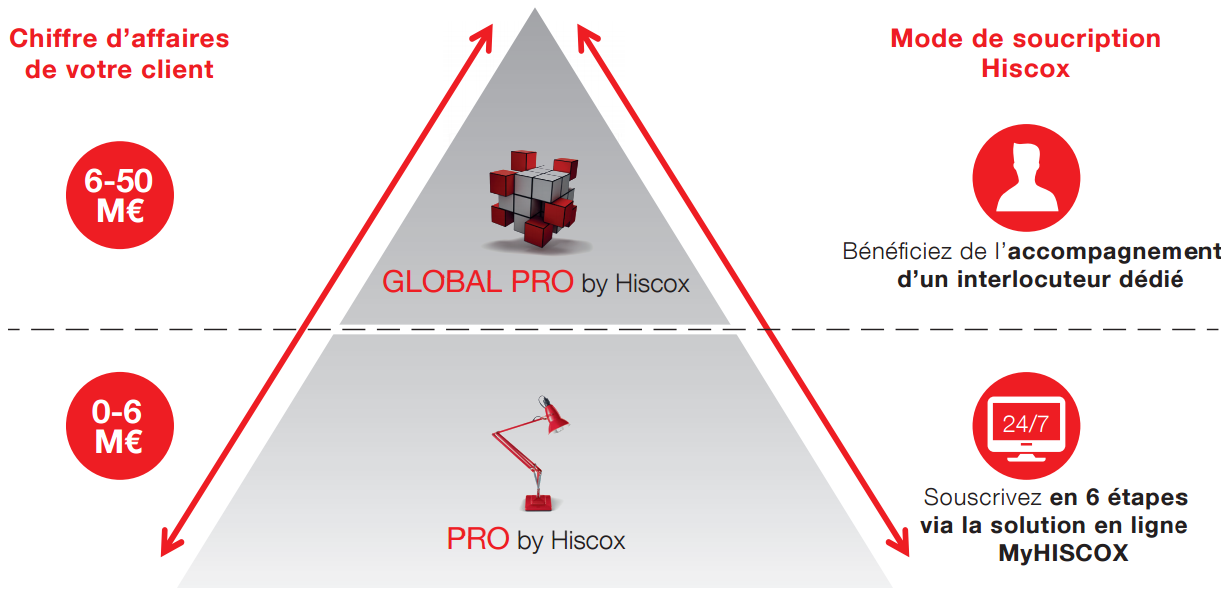 découvrez notre assurance multirisque professionnelle en ligne, conçue pour protéger votre entreprise contre les aléas du quotidien. profitez d'une couverture complète, d'un devis rapide et d'un accompagnement sur mesure pour sécuriser votre activité.