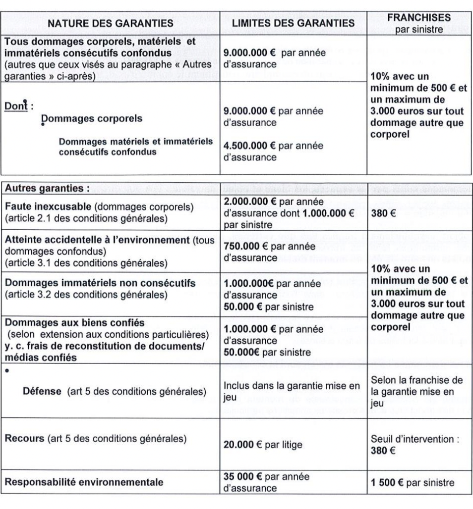 découvrez l'assurance professionnelle axa, conçue pour protéger votre activité et sécuriser vos biens. profitez d'une couverture complète adaptée à vos besoins, d'un accompagnement expert et d'options flexibles pour garantir la pérennité de votre entreprise.