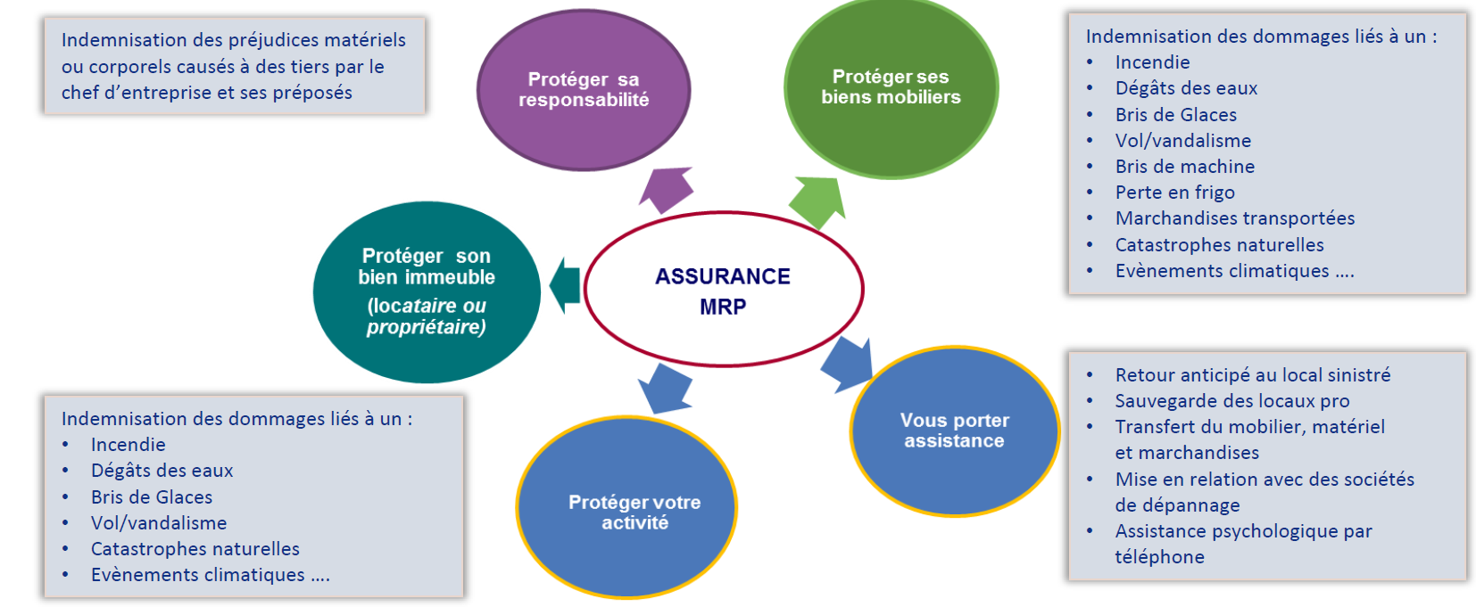 découvrez l'assurance responsabilité civile professionnelle axa, une solution adaptée pour protéger votre activité et garantir votre sérénité. profitez d'une couverture complète pour vous et vos clients, avec des options personnalisées selon vos besoins. assurez votre avenir professionnel avec axa, leader en assurance.