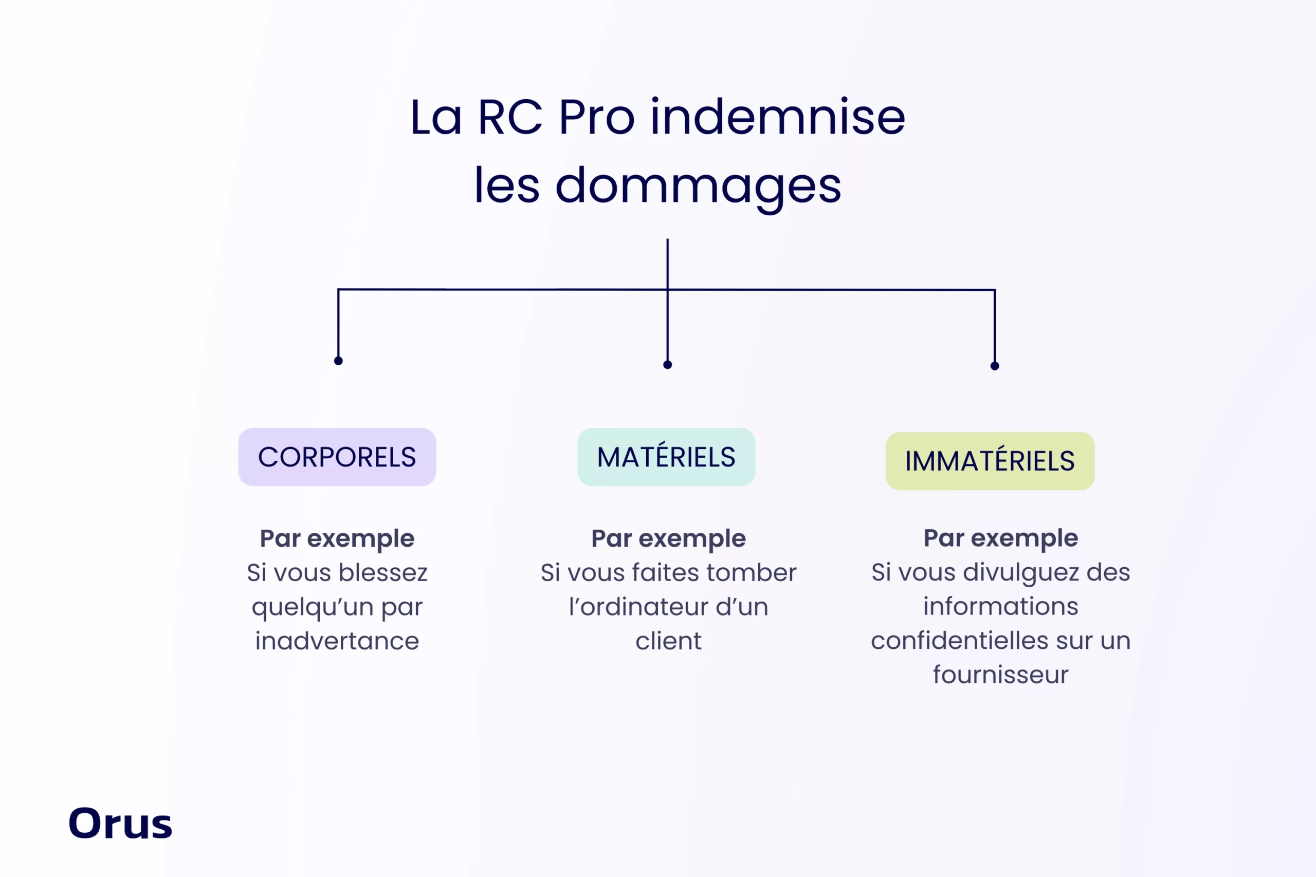 découvrez l'assurance responsabilité civile professionnelle axa, conçue pour protéger votre activité et vous accompagner dans votre développement. profitez d'une couverture adaptée à vos besoins spécifiques et d'un service client réactif.