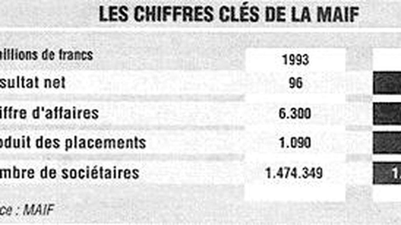 découvrez l'assurance responsabilité civile maif, une protection essentielle pour vous et votre entourage. couvrez vos éventuels dommages causés à autrui avec une garantie adaptée à vos besoins, tout en bénéficiant d'un service client de qualité et d'un accompagnement personnalisé.