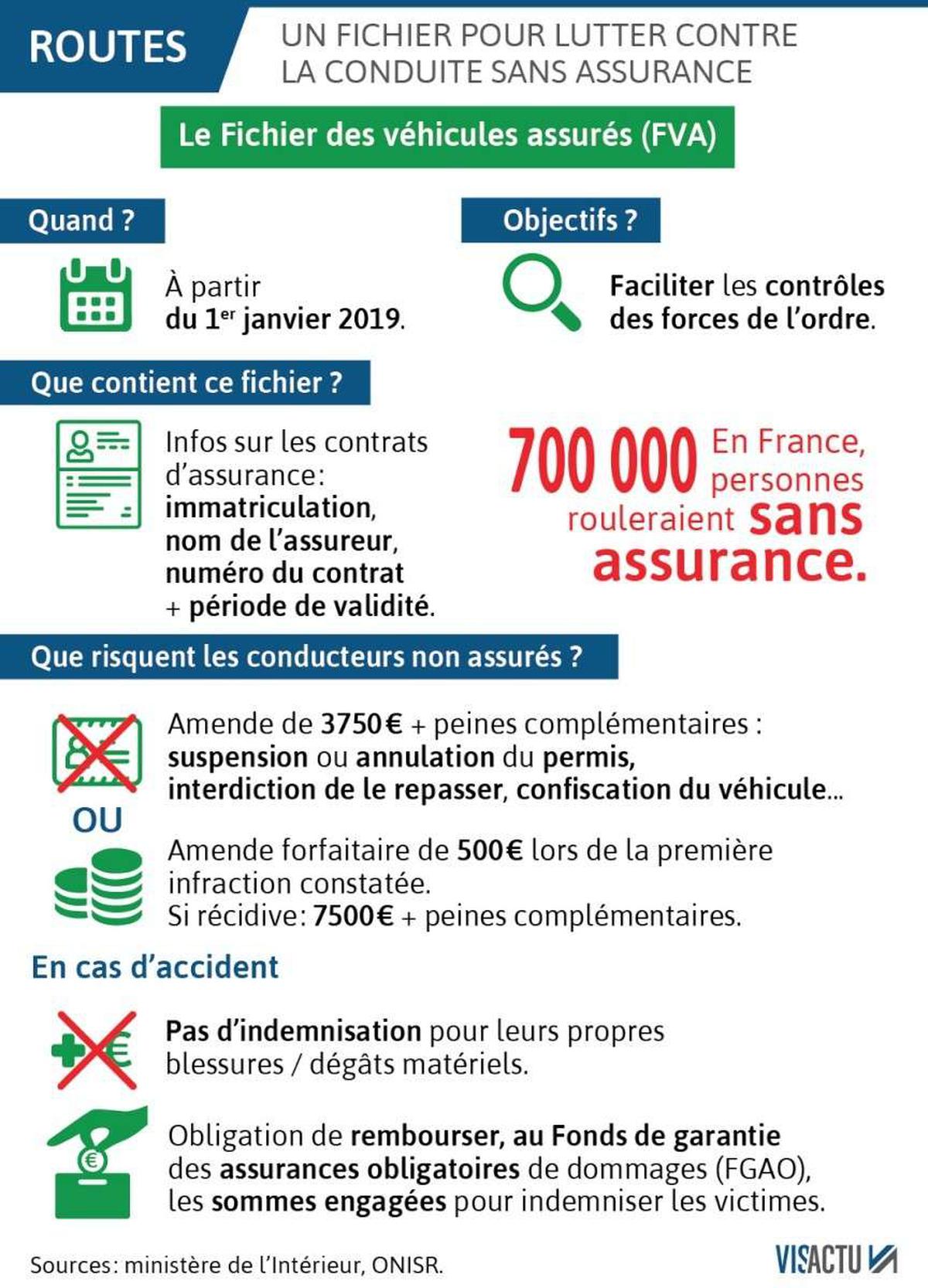 découvrez tout ce qu'il faut savoir sur les assurances obligatoires en france. informez-vous sur les garanties légales, les modalités d'application et les conséquences en cas de non-respect. assurez-vous d'être en conformité et protégez-vous efficacement.