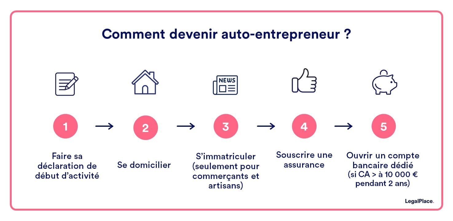 découvrez les avantages de la maif pour les auto-entrepreneurs : une assurance adaptée à vos besoins, une couverture complète et un accompagnement personnalisé pour soutenir votre activité. profitez d'une protection fiable et d'un service client dédié, spécialement conçu pour les travailleurs indépendants.