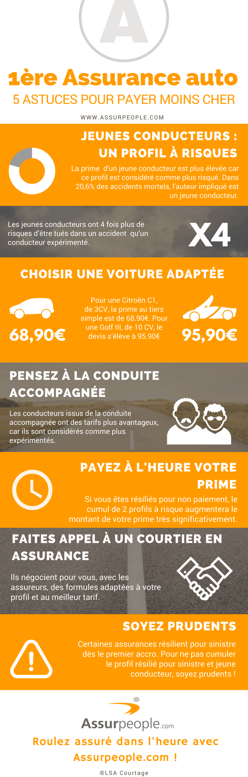 découvrez comment choisir une assurance multirisque pas cher tout en bénéficiant d'une couverture optimale pour votre logement et vos biens. comparez les offres, économisez sur vos primes et protégez votre patrimoine efficacement.