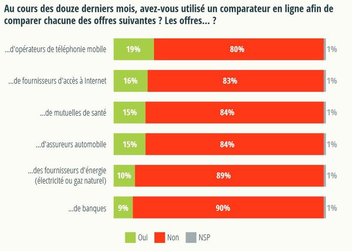 découvrez notre comparateur d'assurance auto pour les professionnels. trouvez la couverture idéale adaptée à vos besoins, comparez les offres des meilleures compagnies et économisez sur votre prime d'assurance. simplifiez votre recherche et protégez votre véhicule de manière efficace.