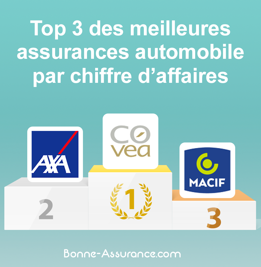 découvrez notre comparateur d'assurances auto spécialement conçu pour les entrepreneurs. comparez les offres des assureurs, trouvez la couverture adaptée à vos besoins et réalisez des économies sur votre assurance auto professionnelle.