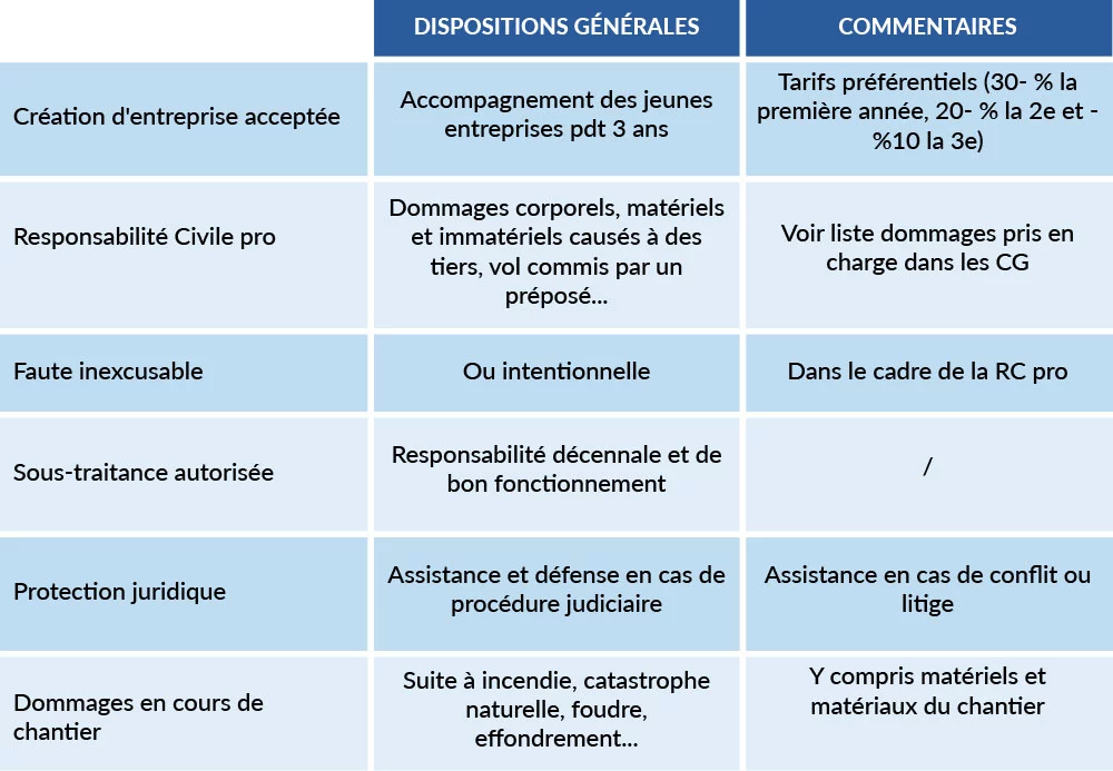 découvrez notre comparatif des assurances responsabilité civile professionnelle pour choisir la couverture adaptée à vos besoins. analyse des garanties, des tarifs et des avis clients pour vous aider à prendre une décision éclairée.