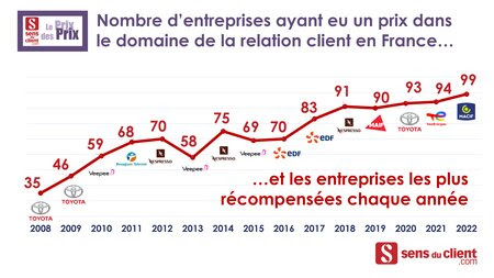 découvrez les différentes façons de contacter macif pour entreprises. obtenez des informations sur les services, les assurances et l'accompagnement personnalisé pour votre entreprise. que ce soit par téléphone, email ou en ligne, macif est à votre écoute.
