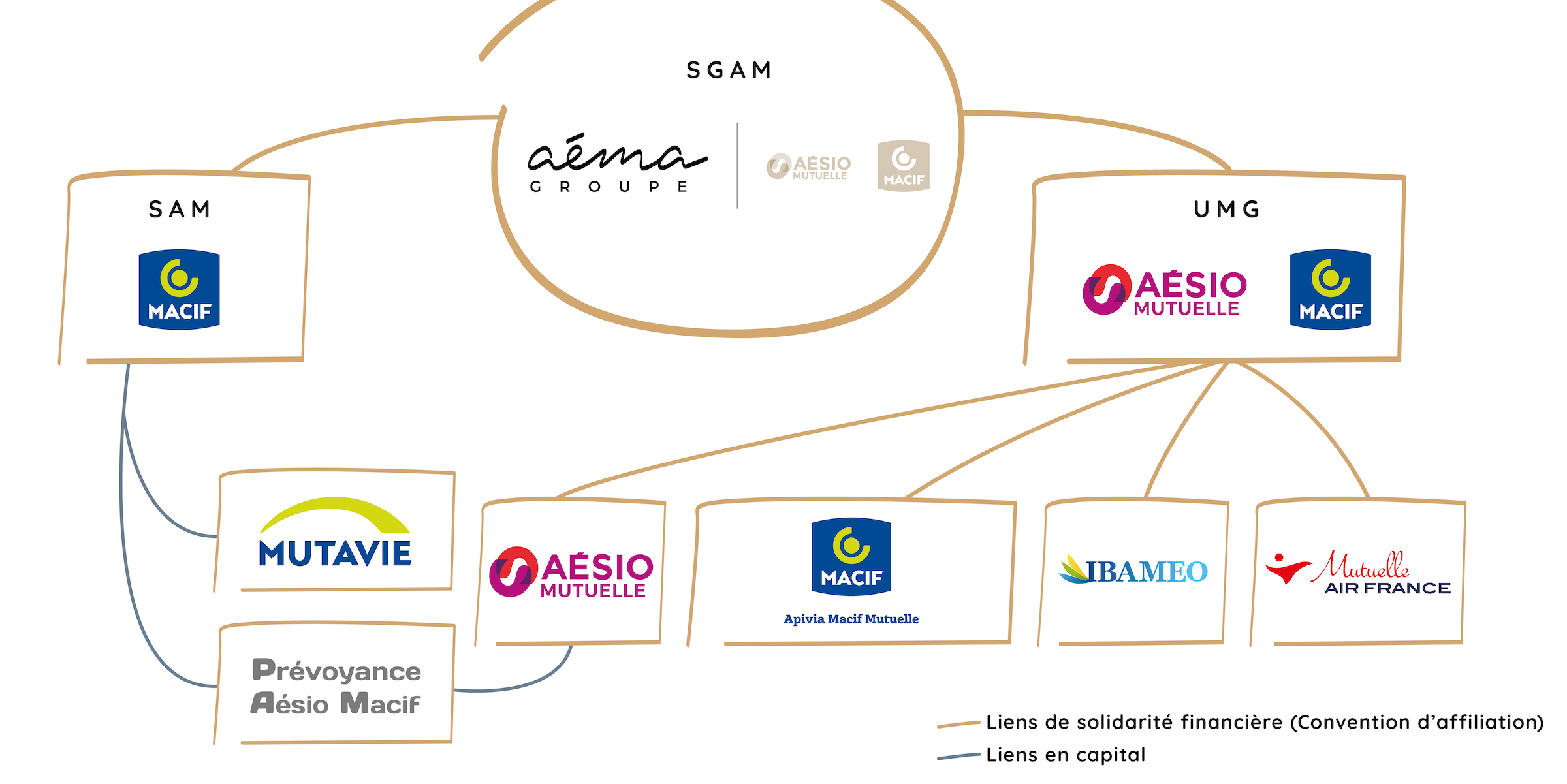 découvrez comment contacter macif entreprises pour obtenir des conseils personnalisés et des solutions adaptées à vos besoins professionnels. notre équipe est là pour vous accompagner dans la gestion de vos assurances et services.