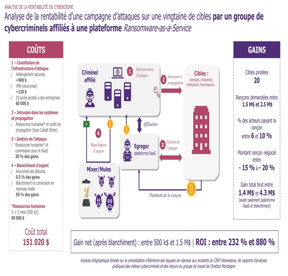 découvrez les enjeux cruciaux des cyberattaques sur les entreprises et comment sopra veille à la sécurité de vos données. informez-vous sur les stratégies de protection et les solutions innovantes pour contrer ces menaces croissantes.