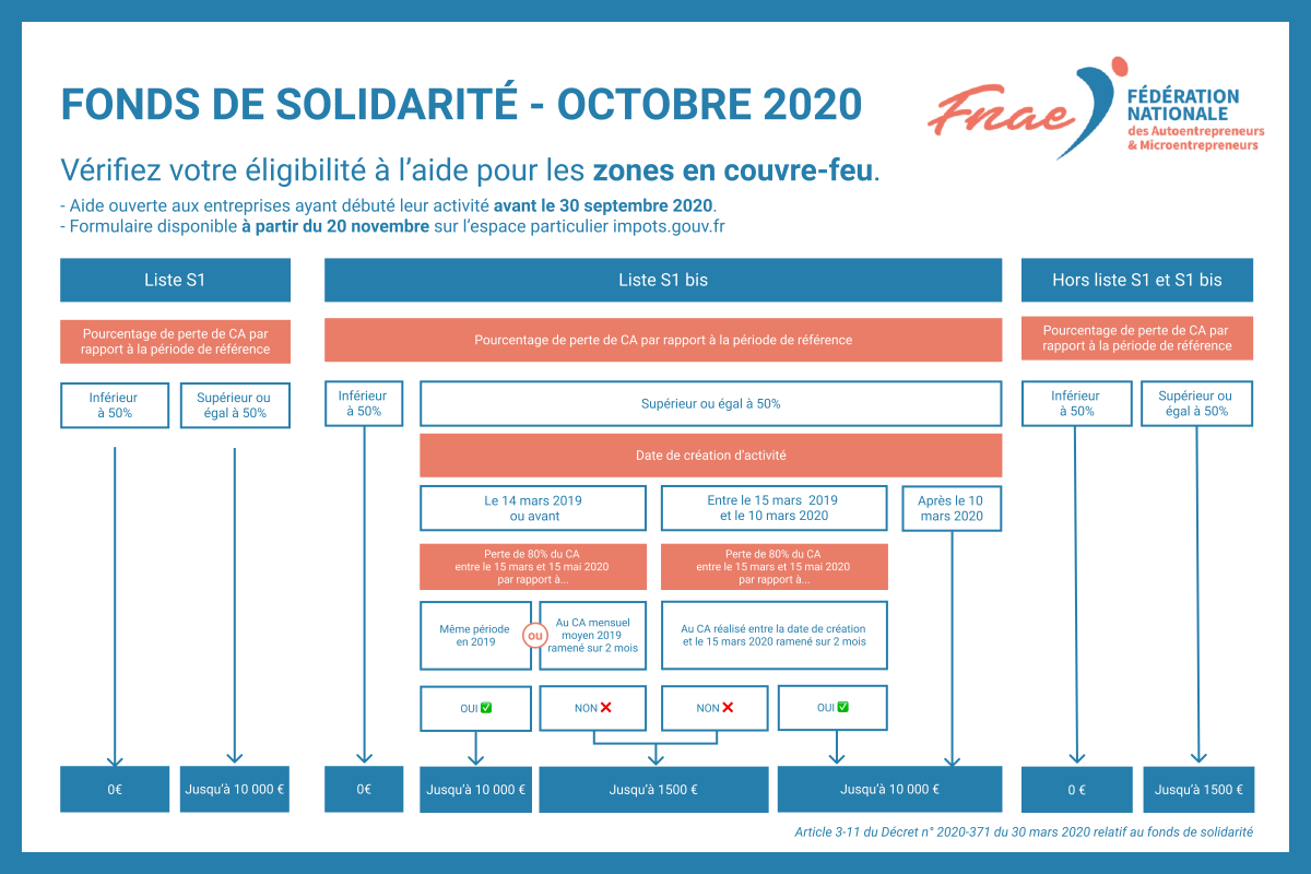 découvrez notre guide complet pour les courtiers en assurance dédié aux auto-entrepreneurs. trouvez les meilleures options d'assurance adaptées à votre statut, comparez les offres et protégez votre activité de manière optimale.