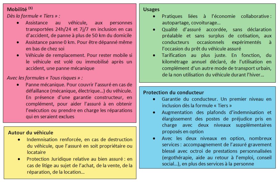 découvrez les solutions d'assurance auto spécialement conçues pour les auto-entrepreneurs avec matmut. profitez d'une couverture adaptée à vos besoins professionnels tout en bénéficiant d'un service client à l'écoute. protégez votre activité dès aujourd'hui!