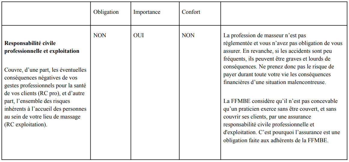 découvrez tout ce qu'il faut savoir sur l'assurance responsabilité civile professionnelle (rc pro). apprenez les avantages, les obligations et les conseils pratiques pour bien protéger votre activité et sécuriser votre avenir professionnel.