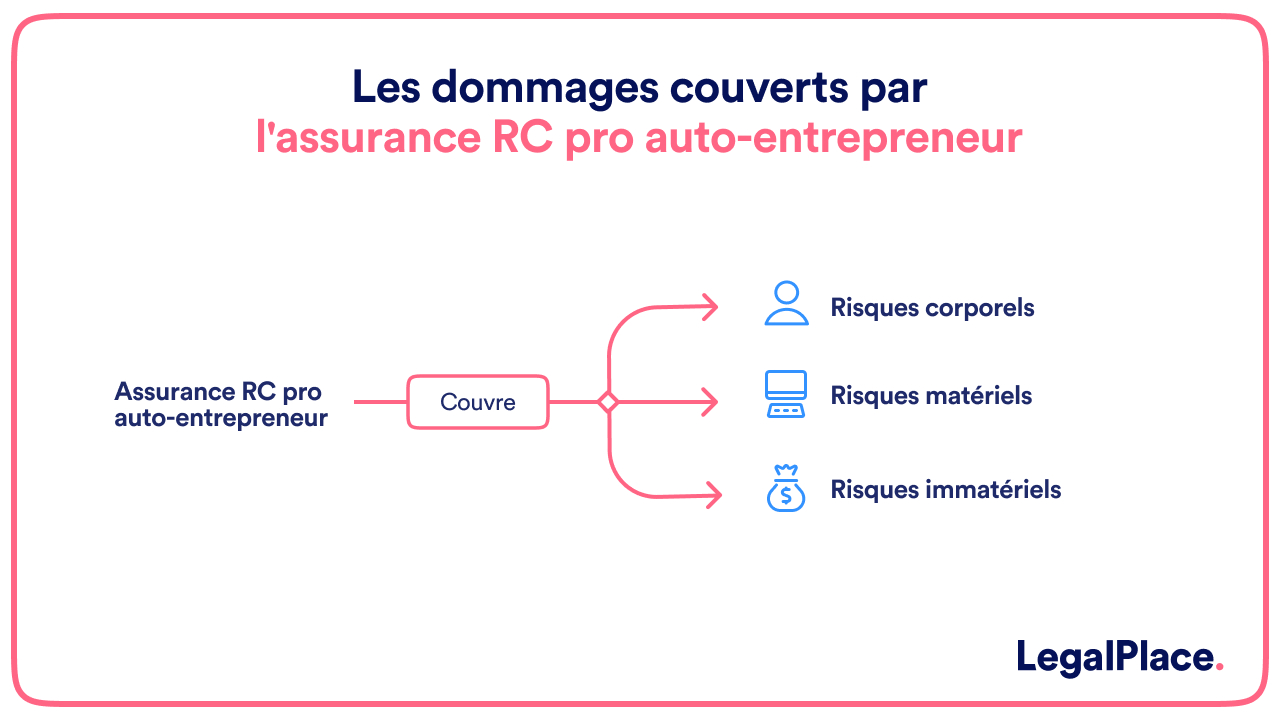 découvrez si la responsabilité civile professionnelle est obligatoire pour votre activité. apprenez-en davantage sur les obligations légales, les avantages et les risques associés à cette assurance essentielle pour les professionnels.