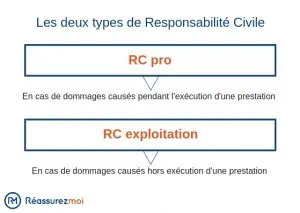 découvrez pourquoi la responsabilité civile professionnelle (rc pro) est incontournable pour les entrepreneurs et les freelances en france. protégez votre activité et vos clients grâce à une couverture adaptée à vos besoins.