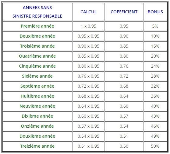 découvrez nos tarifs compétitifs d'assurance auto-entrepreneur pour les professionnels de la mécanique. protégez votre activité avec des couvertures adaptées à vos besoins spécifiques et bénéficiez d'un accompagnement personnalisé.