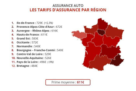 découvrez les tarifs compétitifs pour l'assurance auto professionnelle. comparez les offres et trouvez la couverture adaptée à vos besoins tout en maîtrisant votre budget.