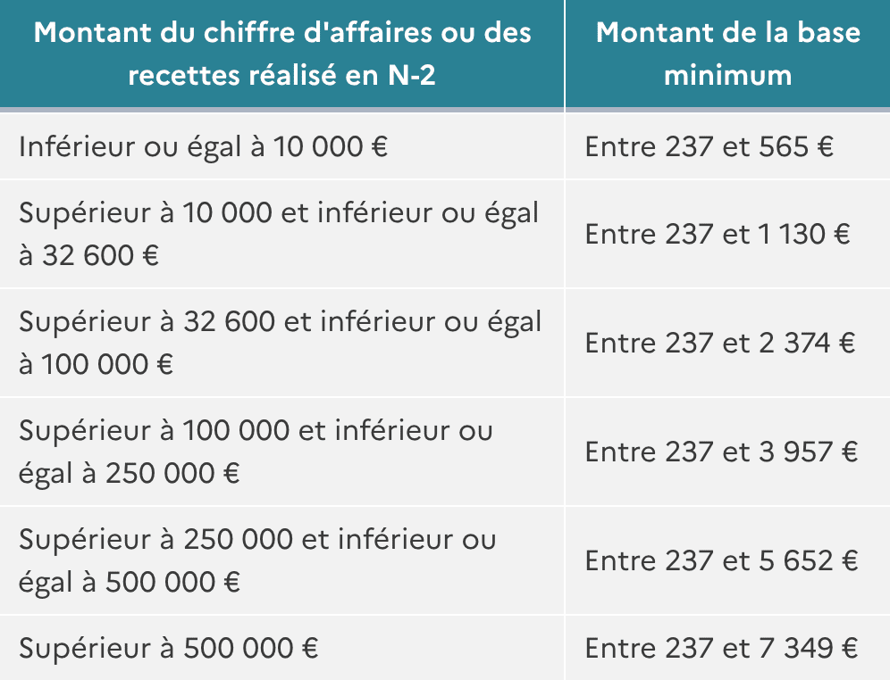 découvrez les tarifs des assurances professionnelles pour les micro-entreprises. protégez votre activité et trouvez la couverture adaptée à vos besoins tout en maîtrisant votre budget.