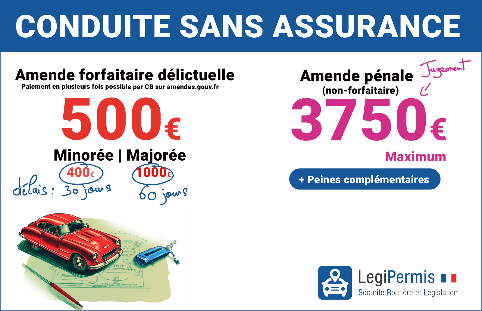 découvrez les meilleurs tarifs d'assurance auto pour les professionnels. comparez les offres et trouvez la couverture adaptée à vos besoins tout en profitant de prix compétitifs.