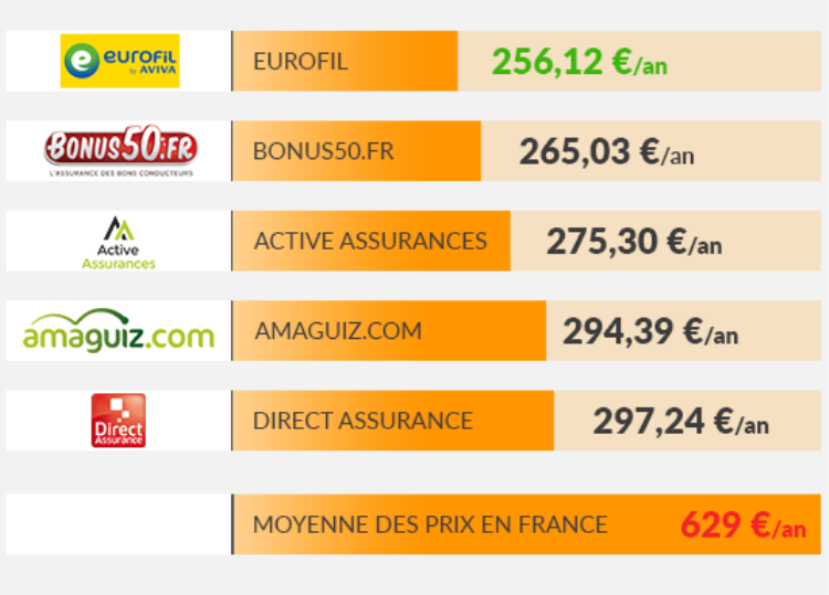 découvrez les meilleures offres d'assurance internet pas cher pour protéger votre connexion en ligne. bénéficiez d'une couverture adaptée à vos besoins sans vous ruiner. obtenez un devis gratuit et comparez dès maintenant!