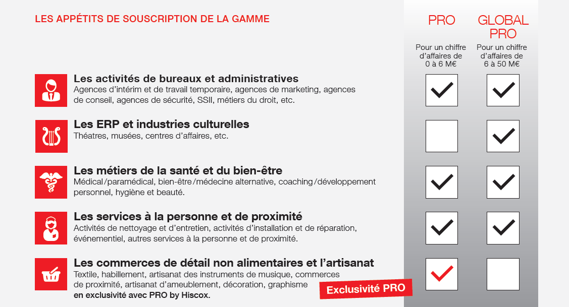 découvrez hiscox, votre courtier en assurance de confiance, offrant des solutions sur mesure pour protéger vos biens et votre entreprise. profitez de notre expertise pour des garanties adaptées à vos besoins.