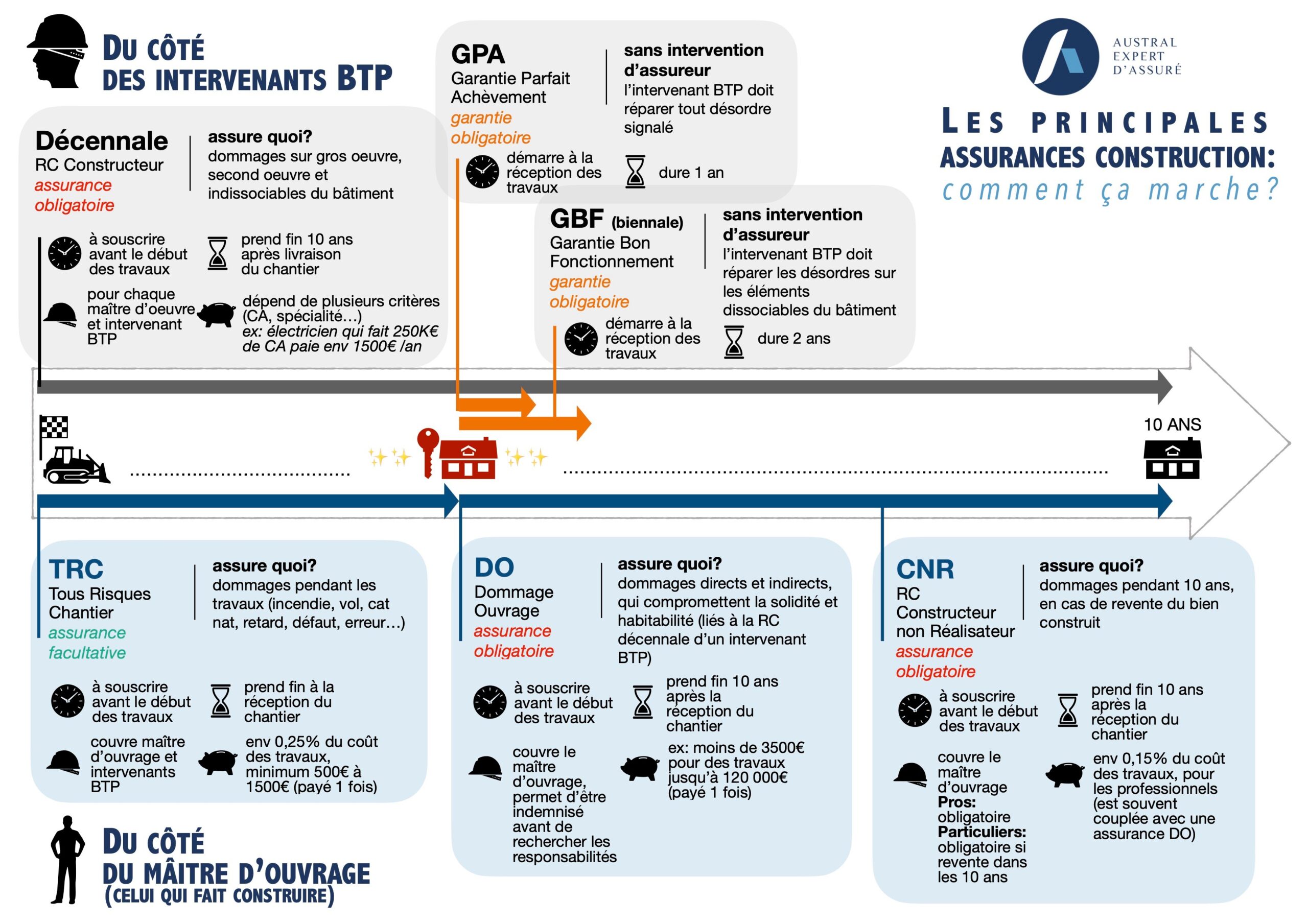 découvrez pourquoi l'assurance bâtiment est essentielle pour protéger votre investissement immobilier. protégez-vous contre les sinistres, les dommages et les imprévus avec une couverture adaptée à vos besoins.