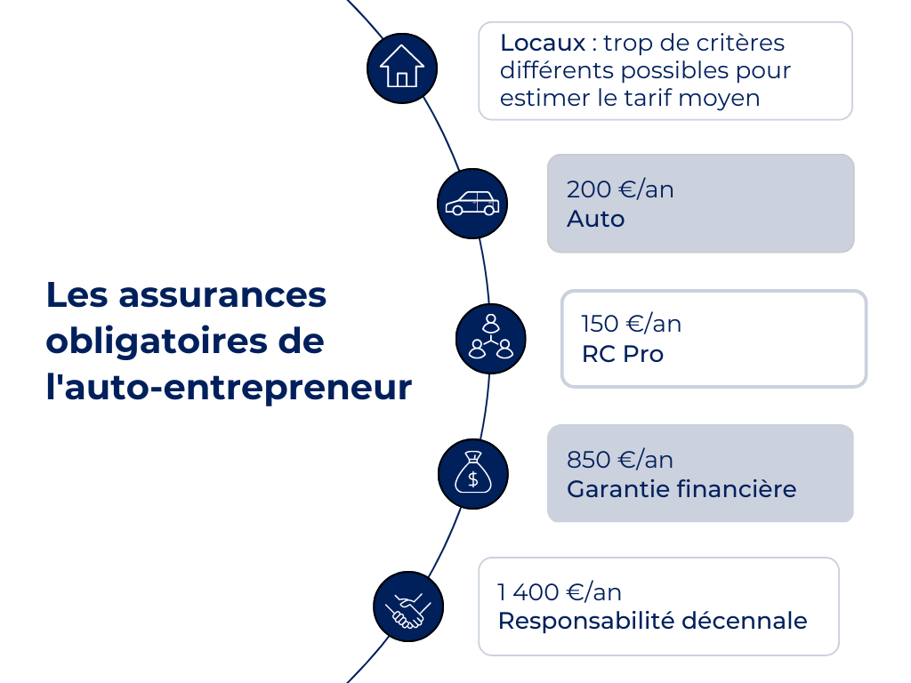 découvrez les tarifs d'assurance adaptés aux micro-entrepreneurs. protégez votre activité avec des solutions sur mesure qui correspondent à vos besoins et à votre budget. informez-vous sur les options disponibles pour assurer votre entreprise et sécuriser votre avenir professionnel.