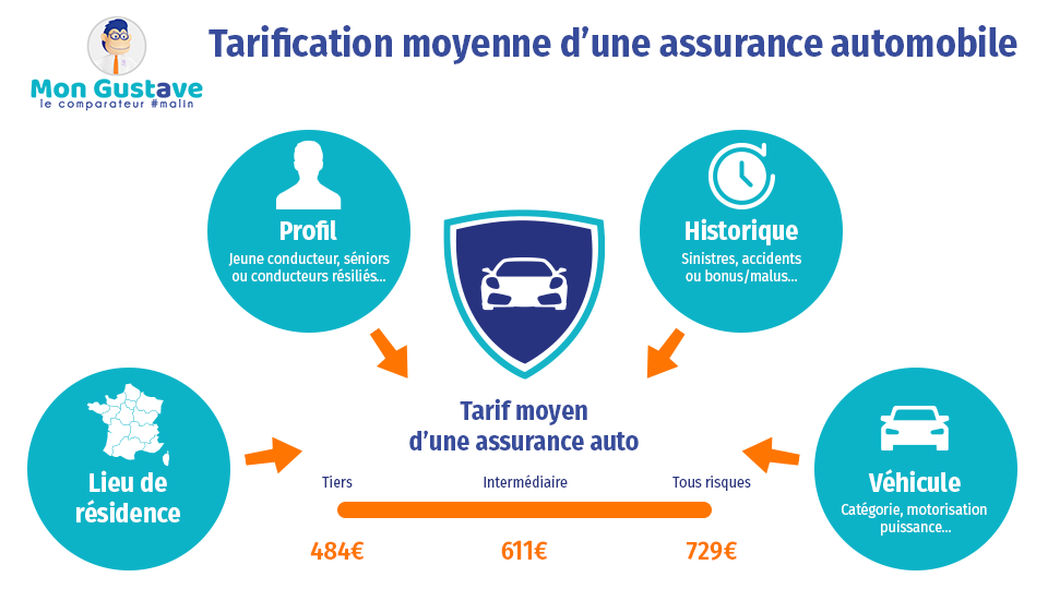 découvrez nos options d'assurance voiture adaptées à tous les budgets et besoins. protégez votre véhicule et roulez en toute sérénité grâce à nos couvertures complètes et personnalisées. obtenez un devis en quelques clics et comparez les meilleures offres du marché.