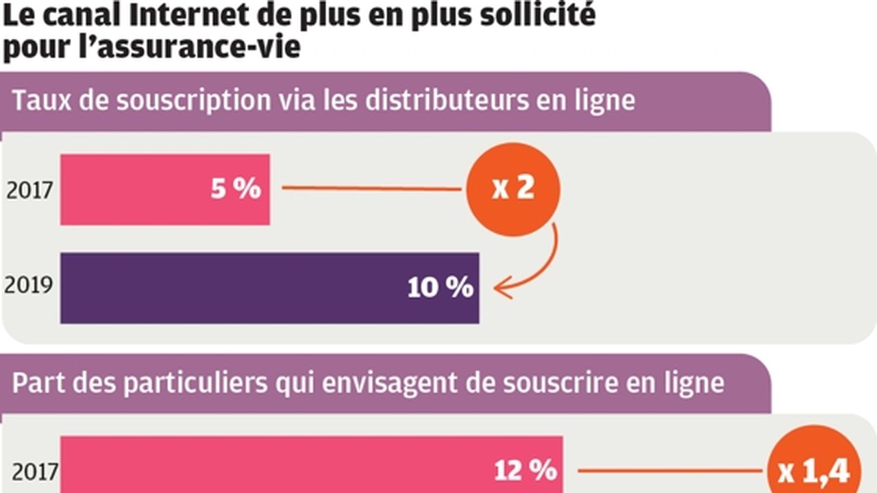 découvrez une assurance en ligne adaptée à vos besoins ! profitez de la simplicité et de la rapidité de souscription de contrats d'assurance depuis chez vous. comparez les offres, obtenez des devis gratuits et protégez ce qui vous tient à cœur en quelques clics.