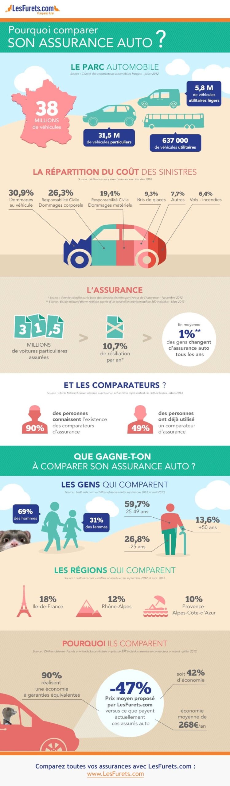 découvrez notre comparaison des assurances auto pour faire le choix le plus adapté à vos besoins. comparez les offres, tarifs et garanties des différents assureurs afin de trouver la meilleure couverture pour votre véhicule tout en économisant sur votre prime d'assurance.