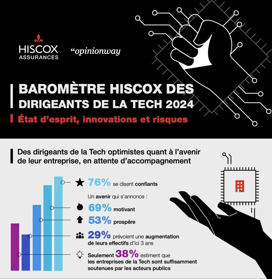 découvrez hiscox rc pro, l'assurance essentielle pour les professionnels. protégez votre entreprise avec des solutions sur mesure et bénéficiez d'un accompagnement expert pour sécuriser vos activités.