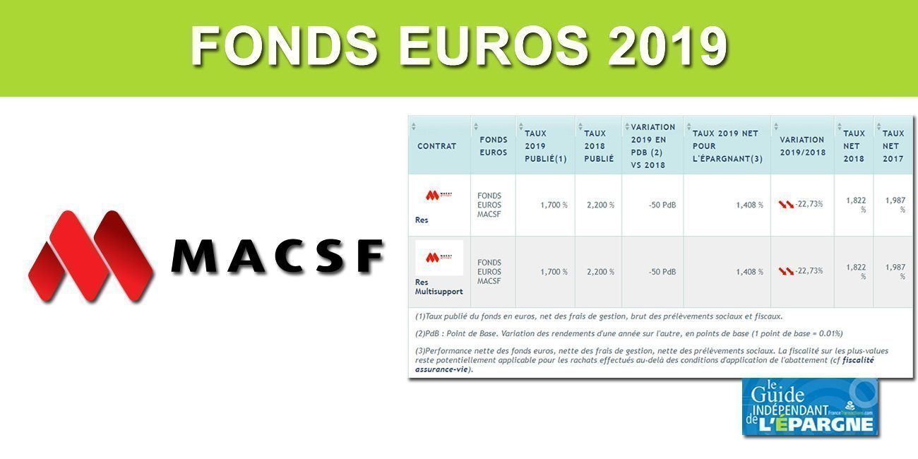 découvrez la souscription à la macsf, une solution d’assurance et de prévoyance adaptée aux besoins des professionnels de la santé. bénéficiez d'une couverture complète et de services personnalisés pour protéger votre avenir.