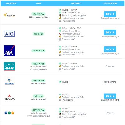 découvrez l'importance de l'assurance responsabilité civile pour les entreprises. protégez votre activité contre les risques financiers liés aux dommages causés à des tiers. obtenez des conseils pour choisir la meilleure couverture et garantir la pérennité de votre entreprise.