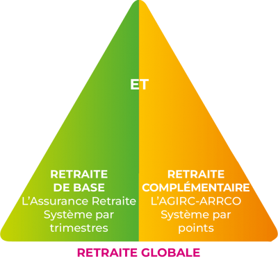 découvrez tout ce qu'il faut savoir sur la retraite complémentaire : son importance, ses avantages et comment y souscrire pour garantir un avenir serein. informez-vous et préparez-vous à profiter pleinement de vos années dorées.