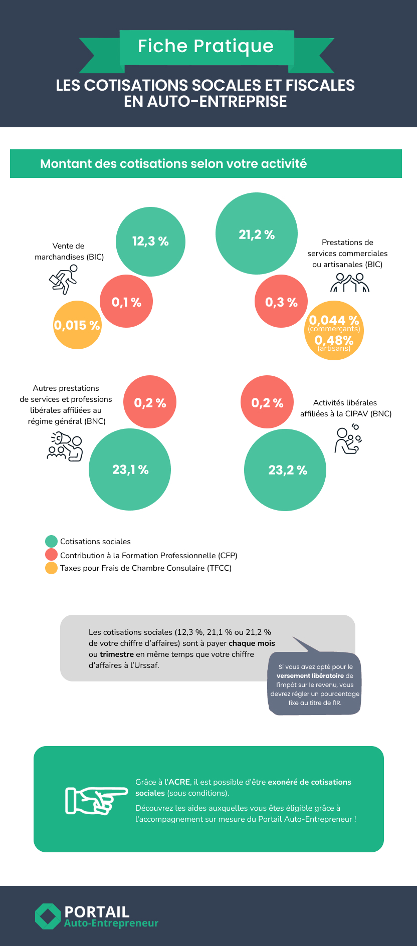 découvrez comment l'assurance auto-entrepreneur peut protéger votre activité de vente auto. profitez de conseils pratiques pour choisir la meilleure couverture et assurer la sécurité de vos transactions.