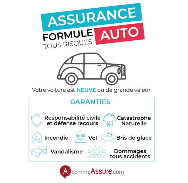 découvrez notre guide complet sur l'assurance auto : comparez les offres, trouvez la couverture idéale et protégez votre véhicule tout en réalisant des économies.