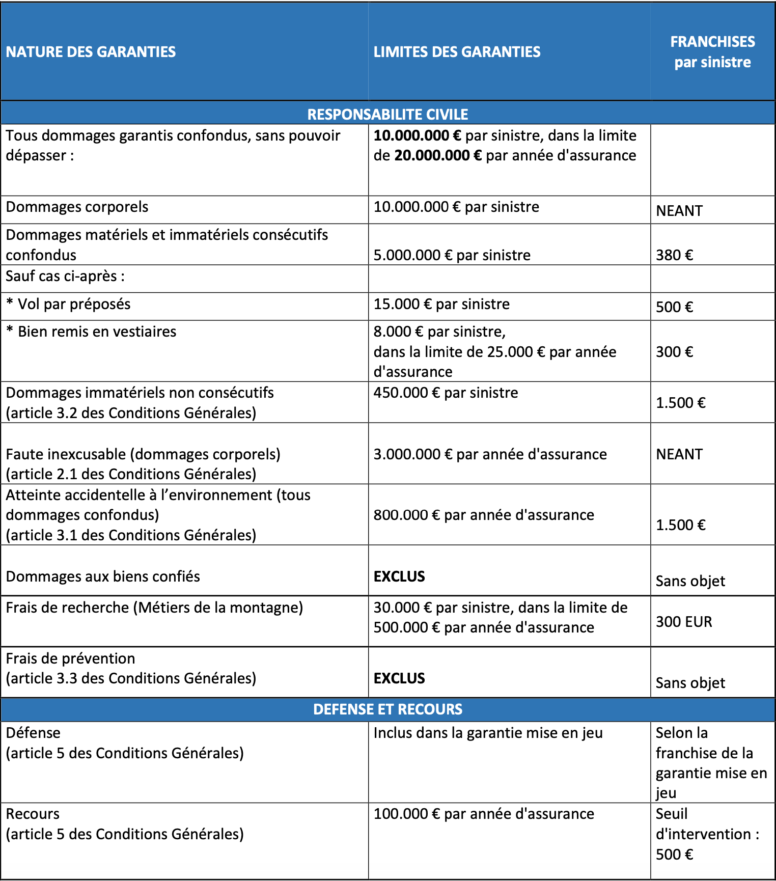 découvrez notre assurance responsabilité civile professionnelle adaptée à vos besoins. protégez votre activité contre les risques liés à vos prestations et sécurisez votre entreprise grâce à une couverture complète et des solutions flexibles. obtenez un devis personnalisé dès maintenant !