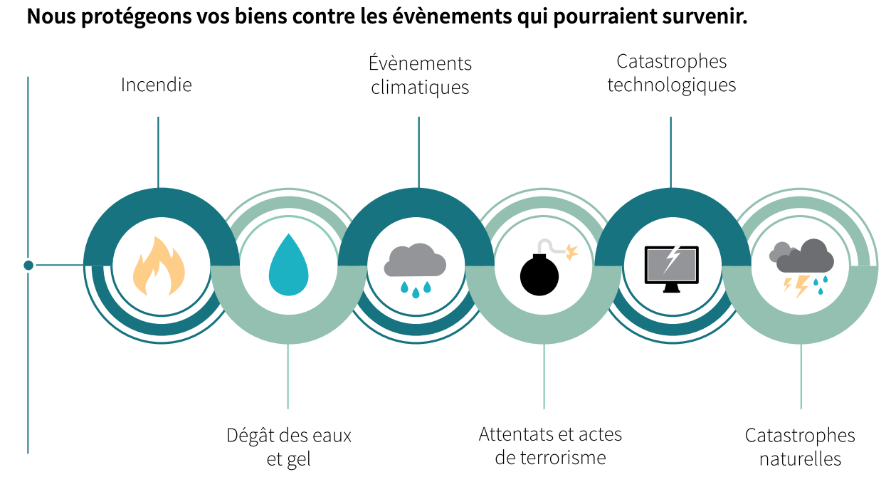 découvrez les garanties axa, des solutions d'assurance complètes et adaptées à vos besoins. protégez votre avenir avec une couverture fiable et des services personnalisés.