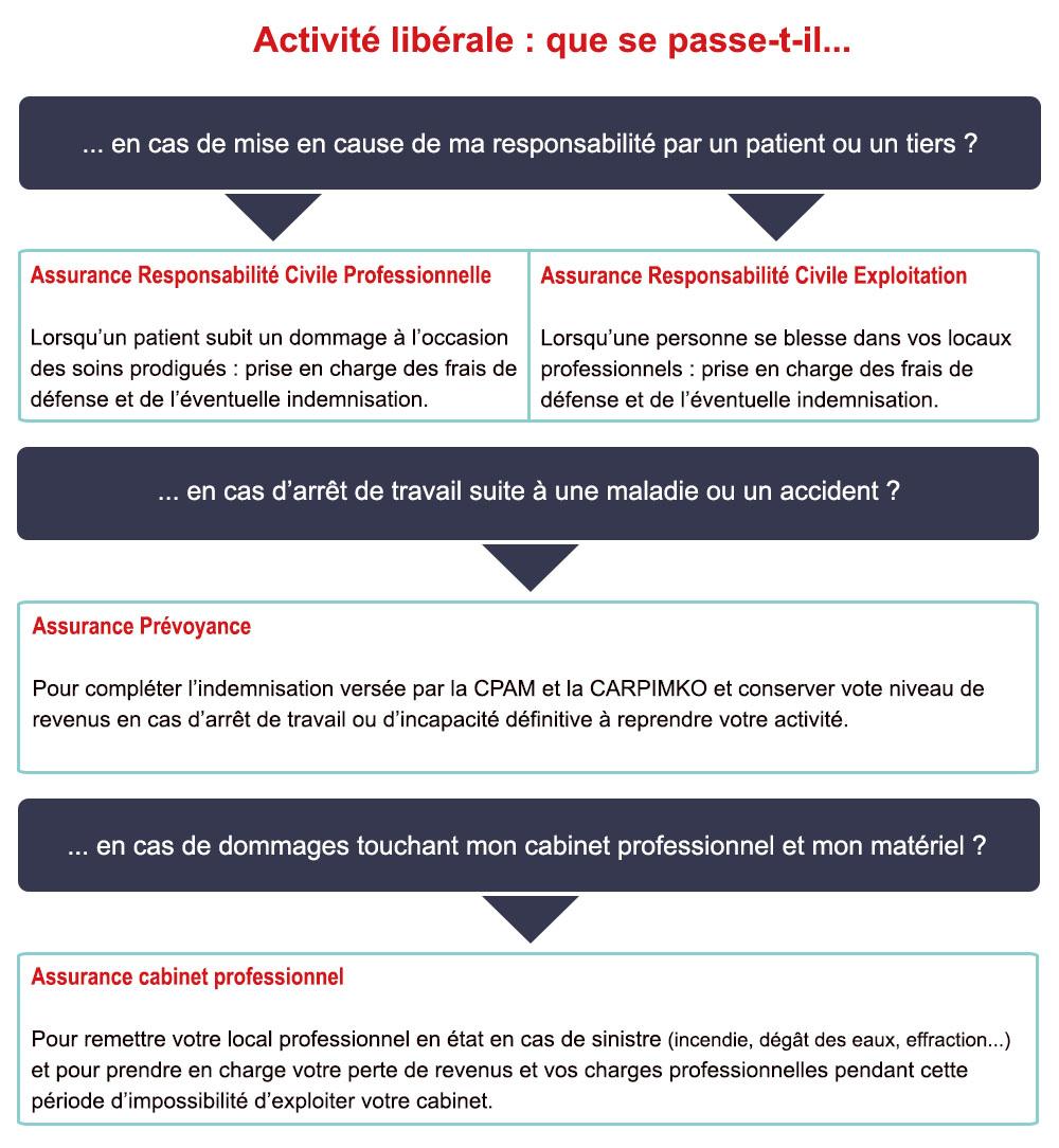 découvrez l'assurance adaptée pour les infirmières remplaçantes, offrant une couverture complète pour protéger votre activité professionnelle et vous garantir une tranquillité d'esprit. profitez de solutions personnalisées et d'un accompagnement sur mesure.