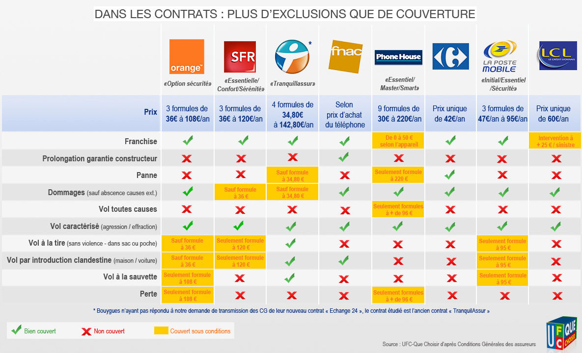 découvrez notre comparateur d'assurance pour trouver la meilleure couverture adaptée à vos besoins. comparez les offres des principaux assureurs en quelques clics et économisez sur votre prime d'assurance.