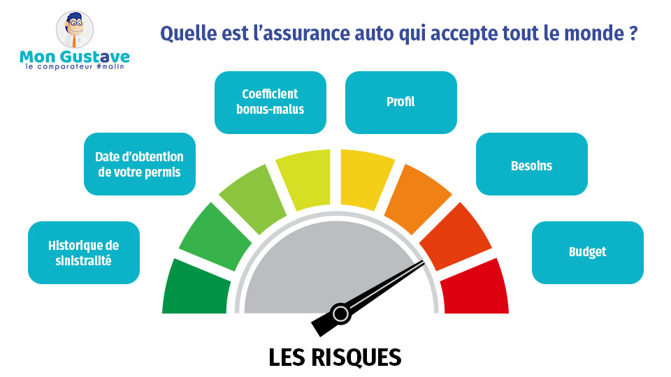 découvrez notre guide des meilleurs comparateurs d'assurance pour voiturettes. comparez les offres, trouvez la meilleure couverture adaptée à vos besoins et économisez sur votre assurance tout en étant protégé.