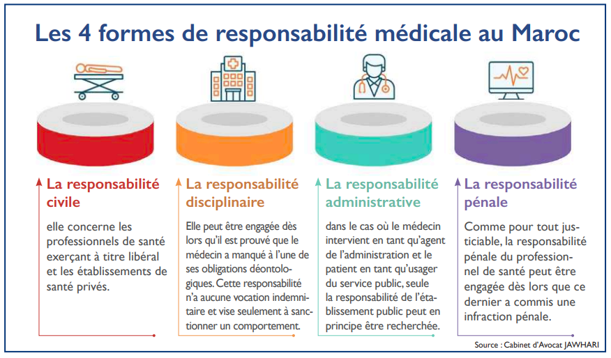 découvrez les enjeux et les responsabilités des infirmiers au maroc, un regard approfondi sur leur rôle essentiel dans le système de santé, les défis auxquels ils font face et les impératifs de leur profession.