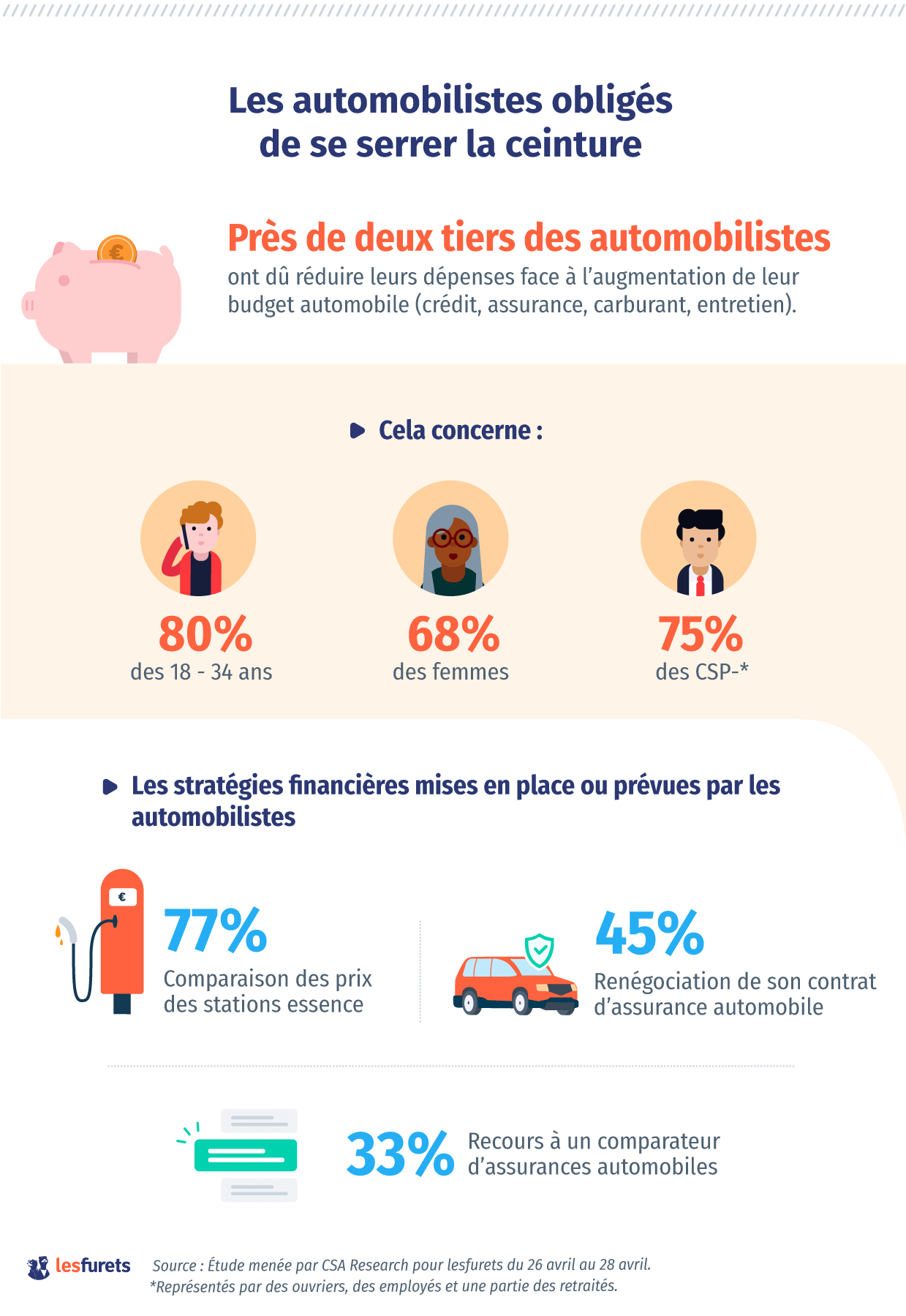 découvrez notre comparateur d'assurance auto pour trouver la couverture idéale au meilleur prix. comparez les offres des principaux assureurs en quelques clics et faites le choix qui correspond parfaitement à vos besoins. économisez sur votre prime d'assurance tout en bénéficiant d'une protection optimale sur la route.