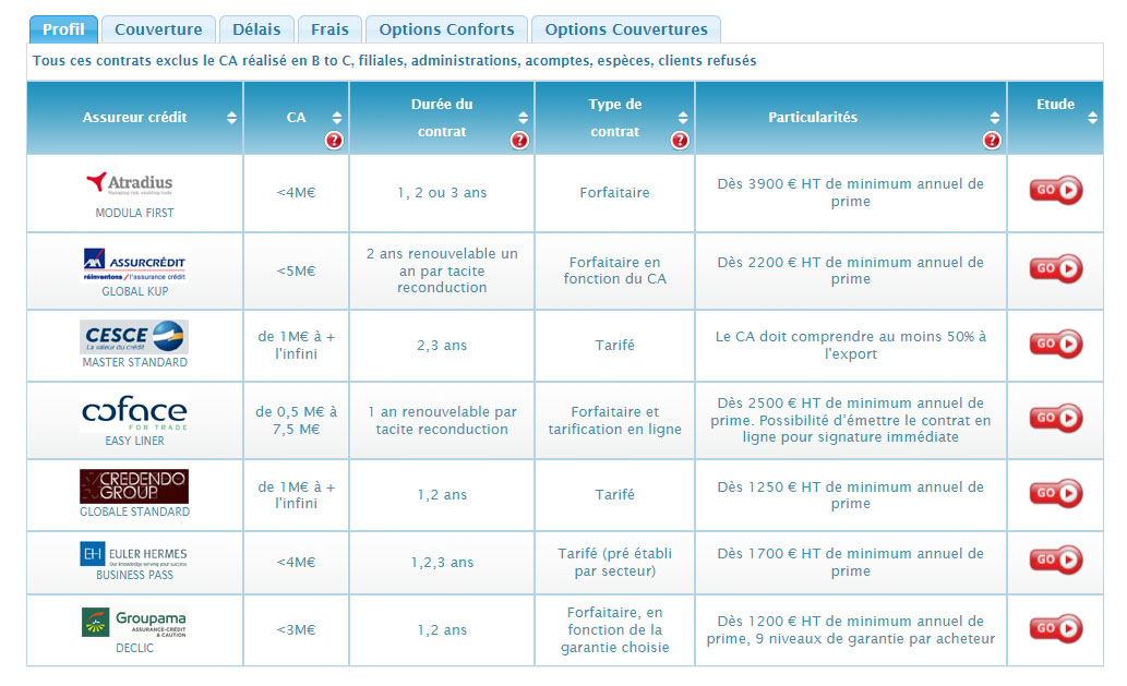 découvrez notre comparatif d'assurances auto pour leasing, qui vous aide à choisir la meilleure couverture pour votre véhicule en location. analysez les offres, comparez les prix et sécurisez votre voiture en toute simplicité.