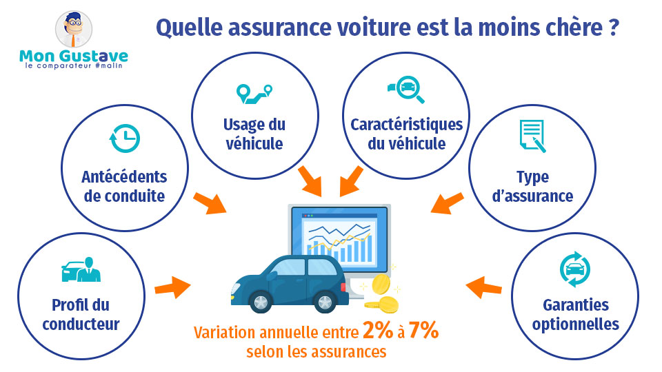 découvrez notre sélection des meilleurs comparateurs d'assurance pour voiturettes. trouvez la couverture idéale au meilleur prix et comparez facilement les offres pour assurer votre véhicule léger en toute sérénité.