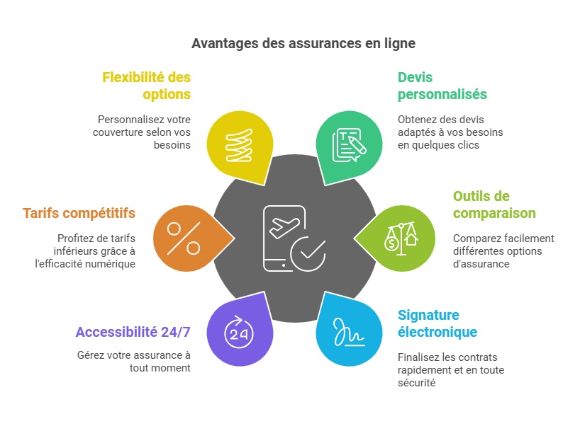 découvrez notre comparateur d'assurances pour entreprises, conçu pour vous aider à trouver la meilleure couverture adaptée à vos besoins. comparez les offres des principaux assureurs en quelques clics et optimisez votre budget tout en protégeant votre activité.